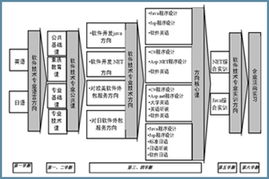 青岛职业技术学院软件与服务外包学院 培育软件外包服务精英的摇篮