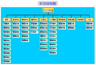 上海互联网软件集团 软件外包服务的卓越伙伴